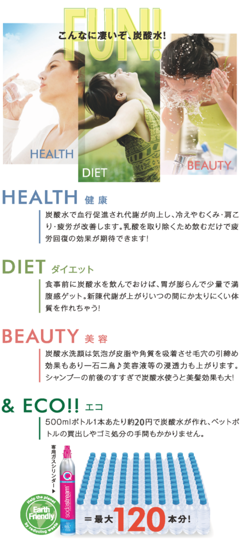 健康、ダイエット、美容、＆ECO