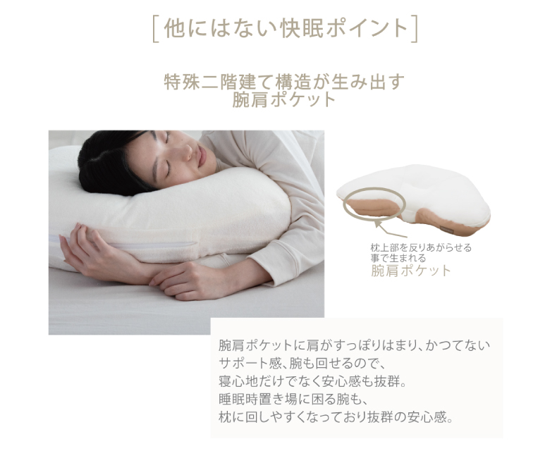 (日本語) YOKONEGU Premium 枕