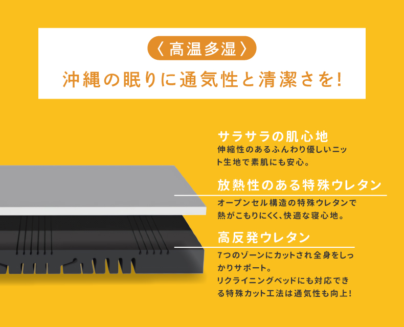 (日本語) OHAYO!マットレス – EASY ( ダブル ) –