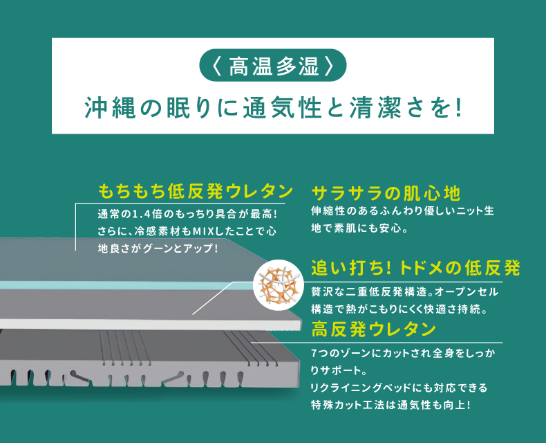 (日本語) OHAYO!マットレス – SNOW ( シングル ) –