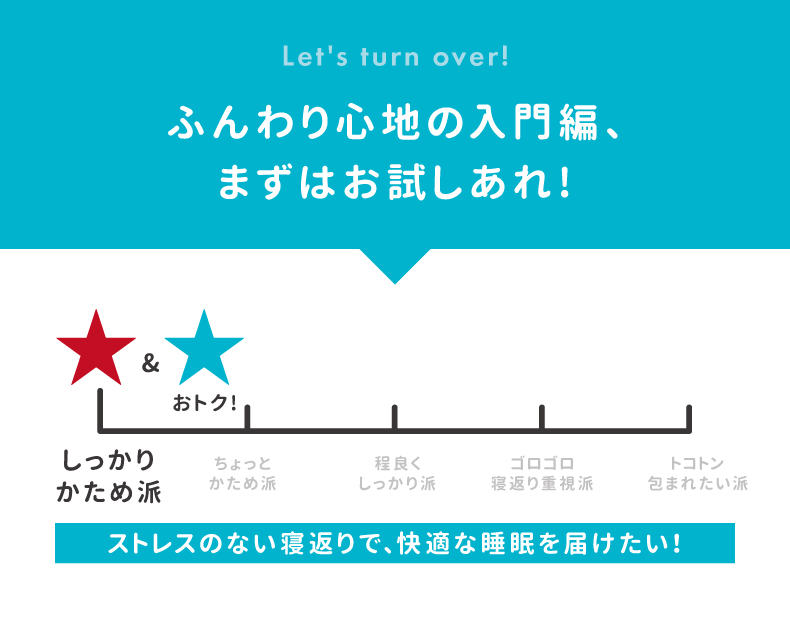 (日本語) OHAYO!マットレス – Fresh ( セミダブル ) –