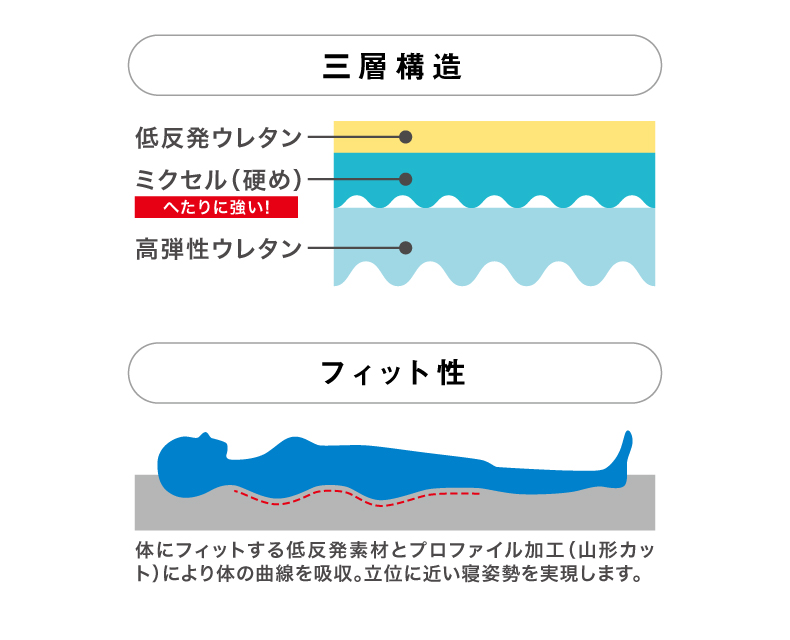 三つ折りマットレス S