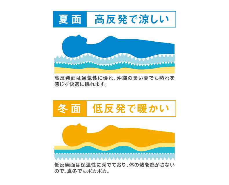 三つ折りマットレス S