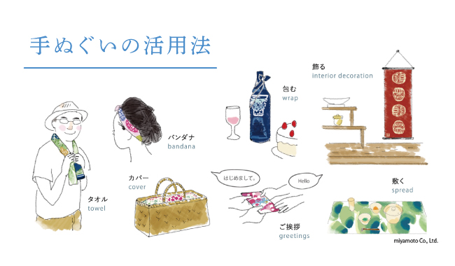 手ぬぐい活用法"