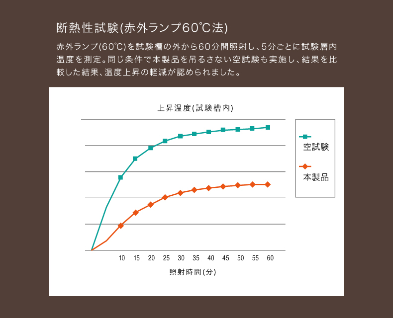 (日本語) ホテルラックスシリーズ/135cm/178cm/190cm/200cm/220cm