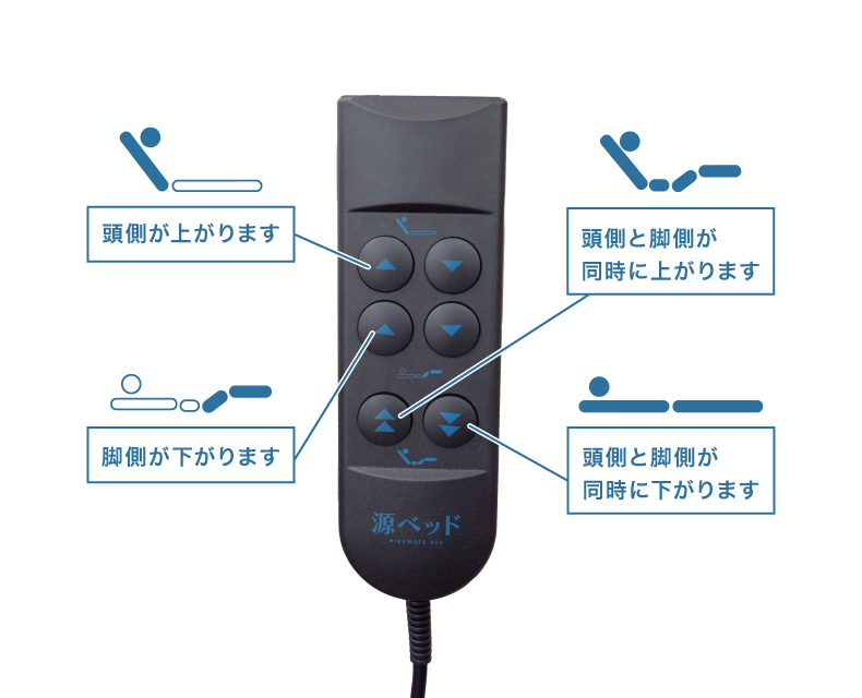 電動ベッドセット